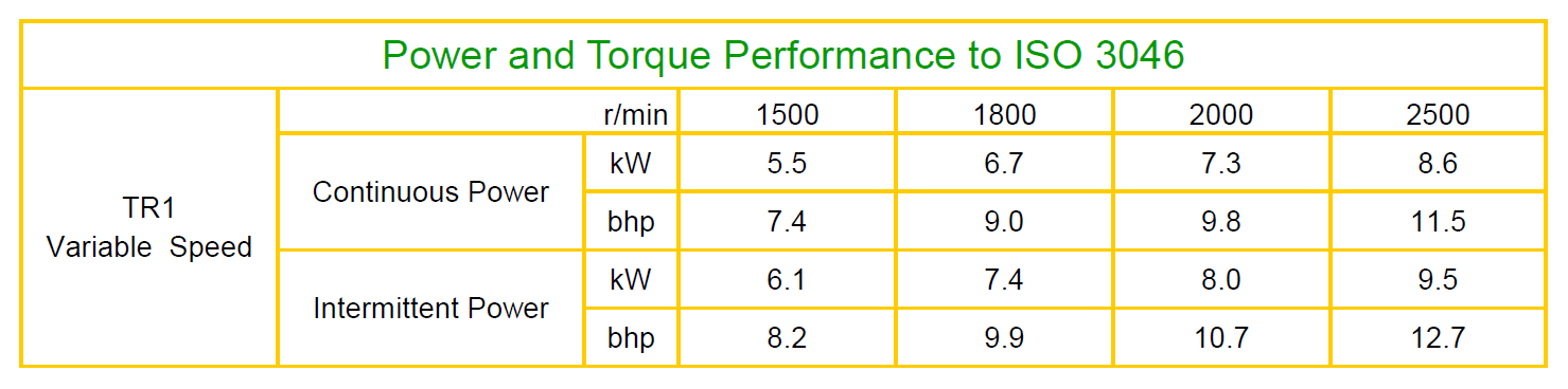 TR1 Power Table